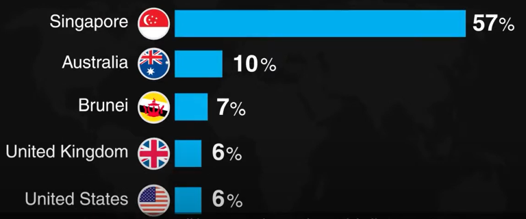 Ivanteh Strategic Planning and Market Success